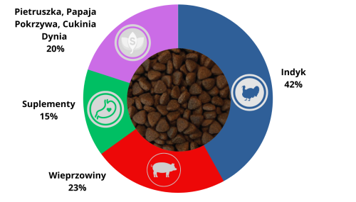 Jagnięcina 50% (Etykieta) (3).png