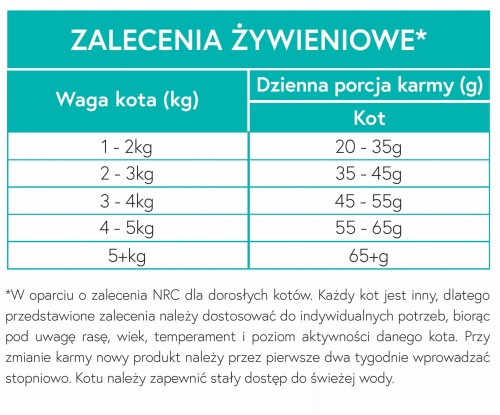 Karma-bezzbozowa-dla-kota-karma-dla-kotow-aktywnych-INDYK-z-BATATAMI-2kg-Waga-produktu-2-kg.jpg