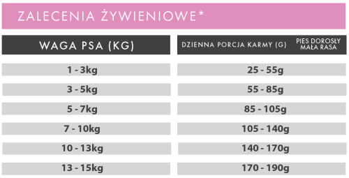 żywieniowe LFG.png