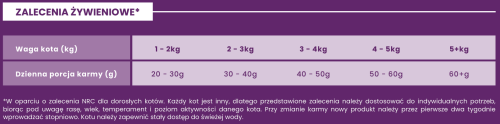 ccd żywienie.png