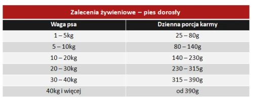 karma best friends tabela żywieniowa
