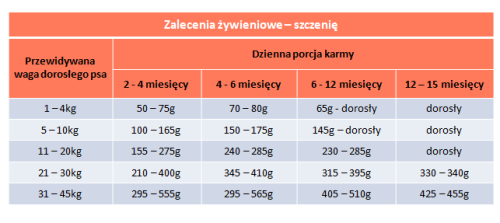 Karma bezzbożowa dla szczeniaka Łosoś 2kg