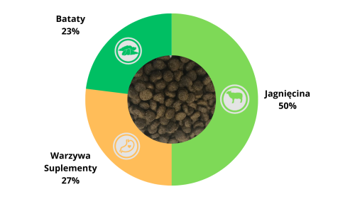 Best Friends Jagnięcina z batatami i miętą